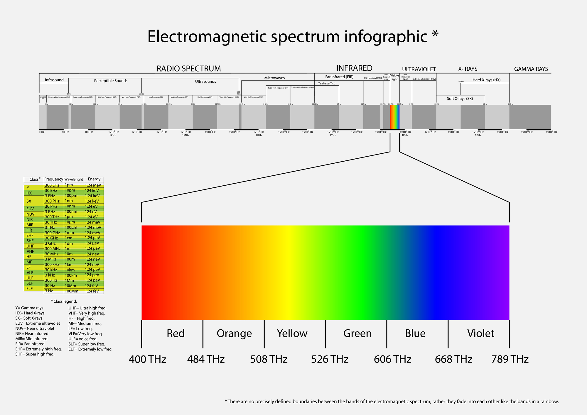 Infrared photography - Electromagnetic spectrum infographic