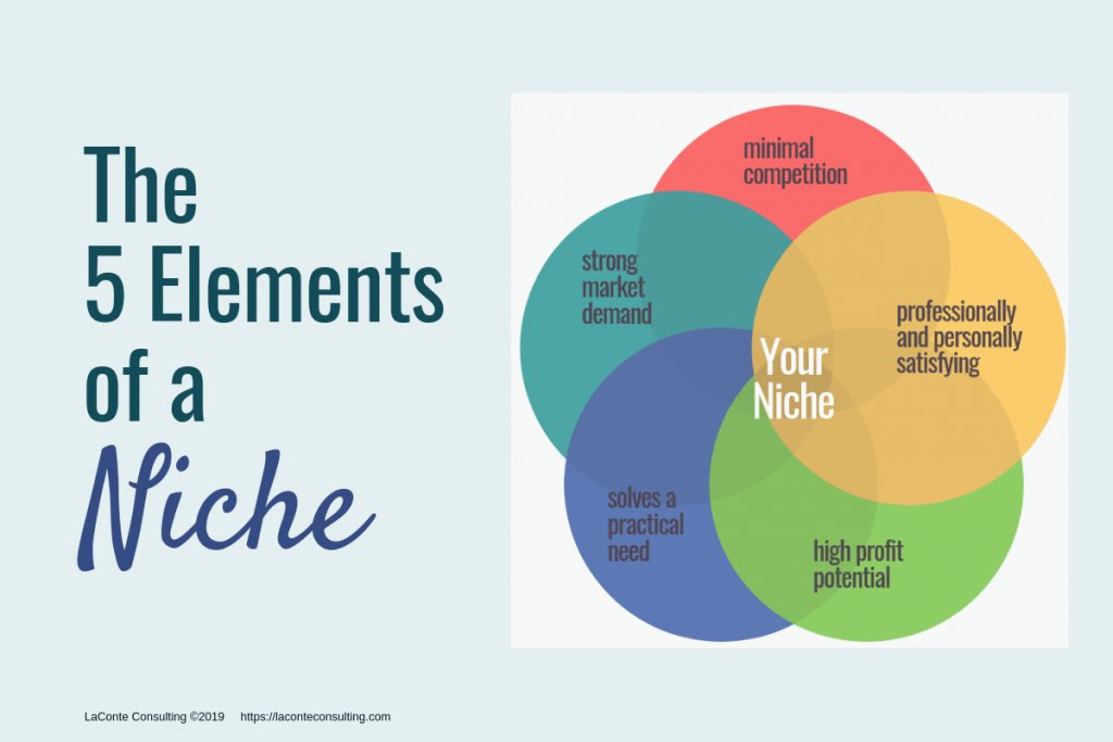 5 elements of a niche